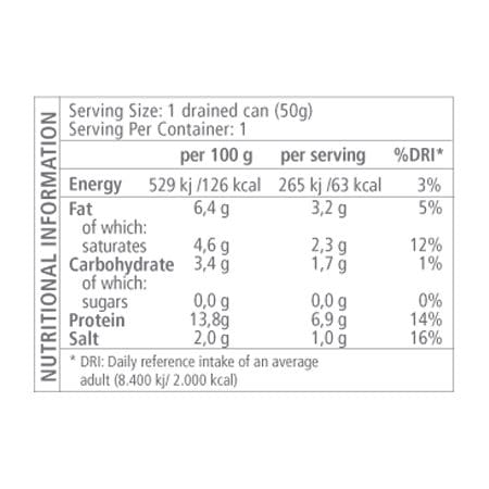 Erizo geomar nutricional